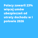 Polacy zawarli 23% więcej umów ubezpieczeń od utraty dochodu w I połowie 2026